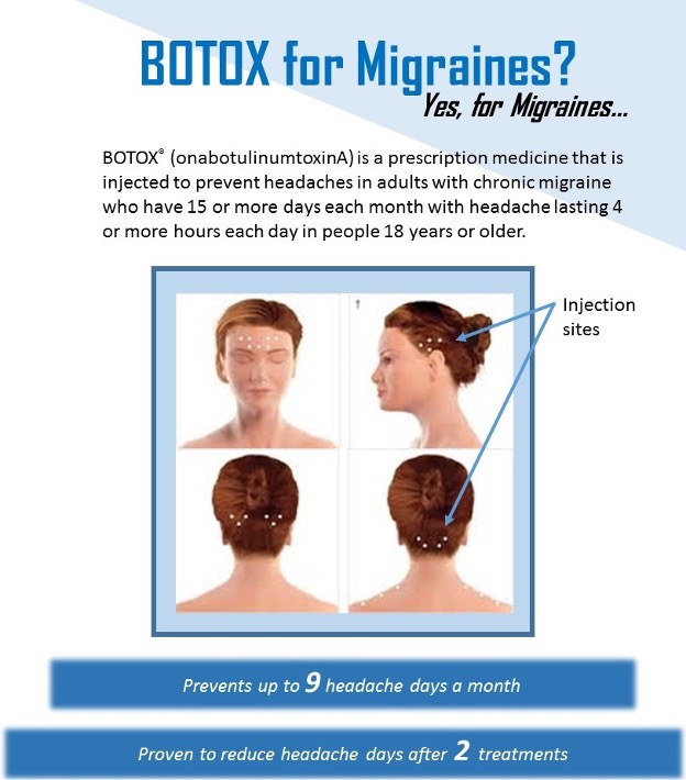 Picture1000 botox for migraines botox for migraines,interventional pain management,pain relief,botox for migraines in south amboy nj,botox for migraines treatment